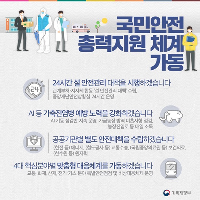 국민안전 총력지원 체계 가동 24시간 설 안전관리 대책을 시행하겠습니다. 관계부처 지자체 합동 '설 안전관리 대책' 수립, 중앙재난안전상황실 24시간 운영 AI 등 가축전염병 예방 노력을 강화하겠습니다. AI기동 점검반 지속 운영, 가금농장 방역 미습사항 점검, 농장진입로 등 매일 소독 공공기관별 별도 안전대책을 수립하겠습니다. (한전 등) 에너지, (철도공사 등) 교통수송, (국립중앙의료원 등) 보건의료,(한수원 등) 원자력 4대 핵심분야별 맞춤형 대응체계를 가동하겠습니다. 교통, 화재, 산재, 전기 가스 분야 특별안전점검 및 바상대응체제 운영